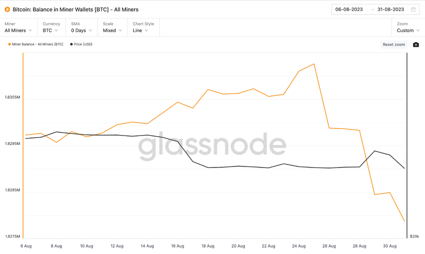 Is Bitcoin (BTC) Price In Danger As Miners Begin to Sell | Miners' Reserves