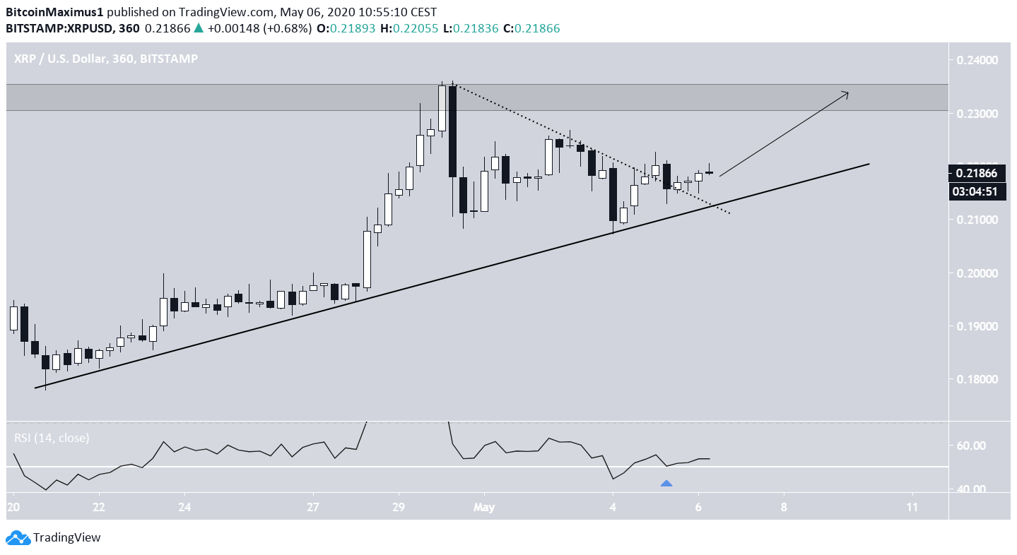 XRP Ascending Support Line