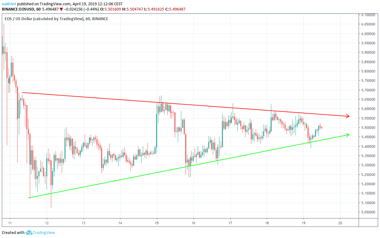 EOS Symmetrical Triangle