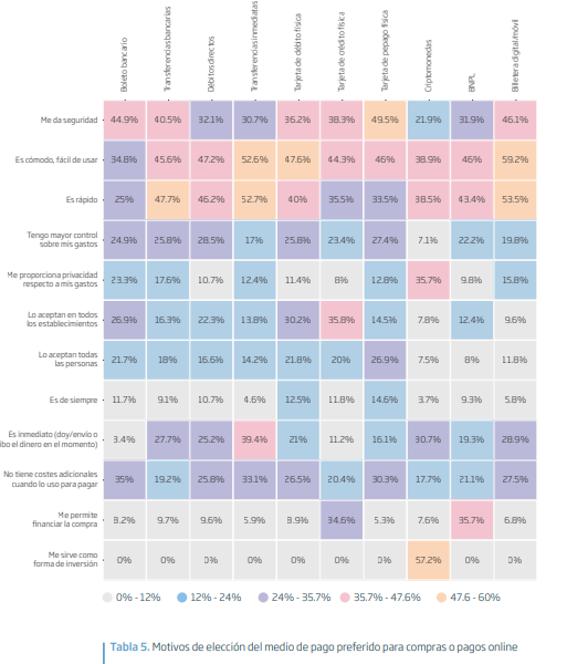 tabla pagos online medios de pago