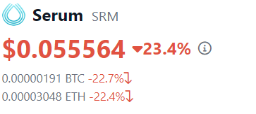 Serum Price. Source: CoinGecko