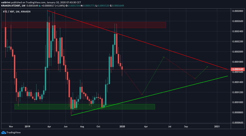 Symmetrical Triangle