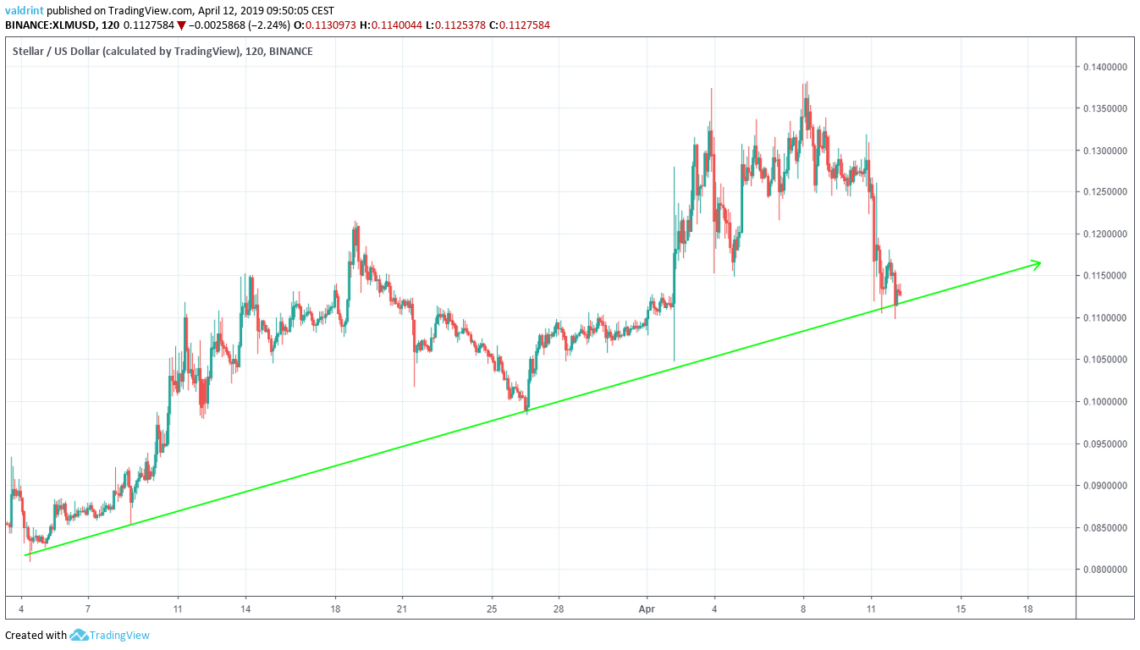 Ascending Support Line