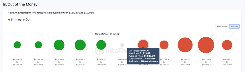Predicción del precio de Ethereum (ETH) | IOMAP, Agosto 2023