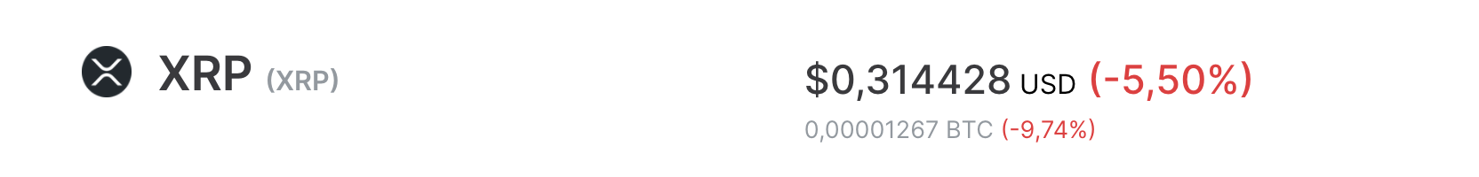 XRP коррекция