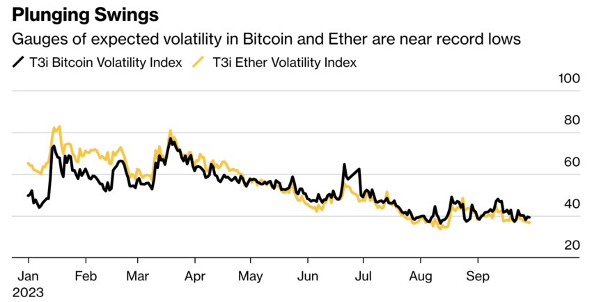 Deribit altcoin options, Bitcoin Ether Volatility