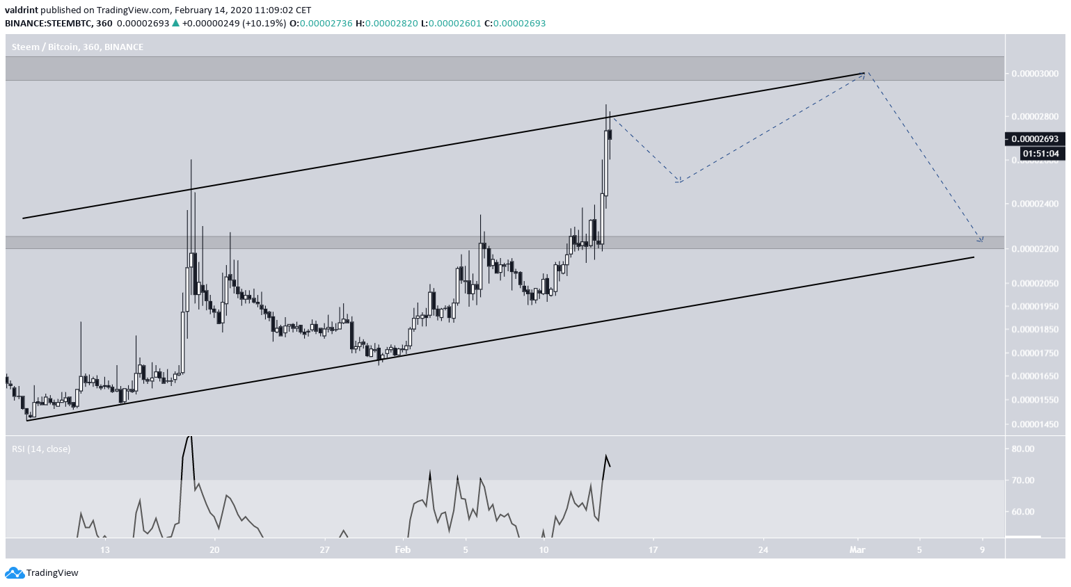 Steem Ascending Channel