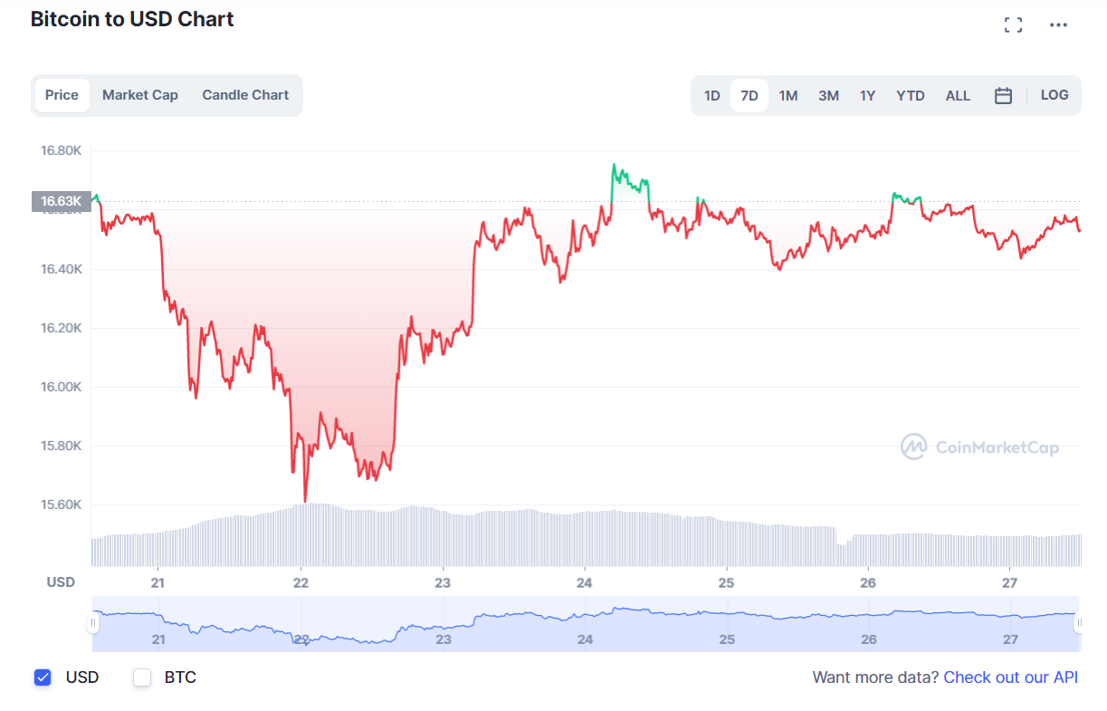 BTC
