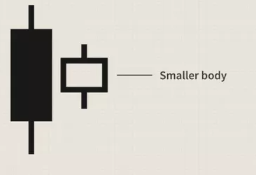 أنماط الشموع التصاعدية