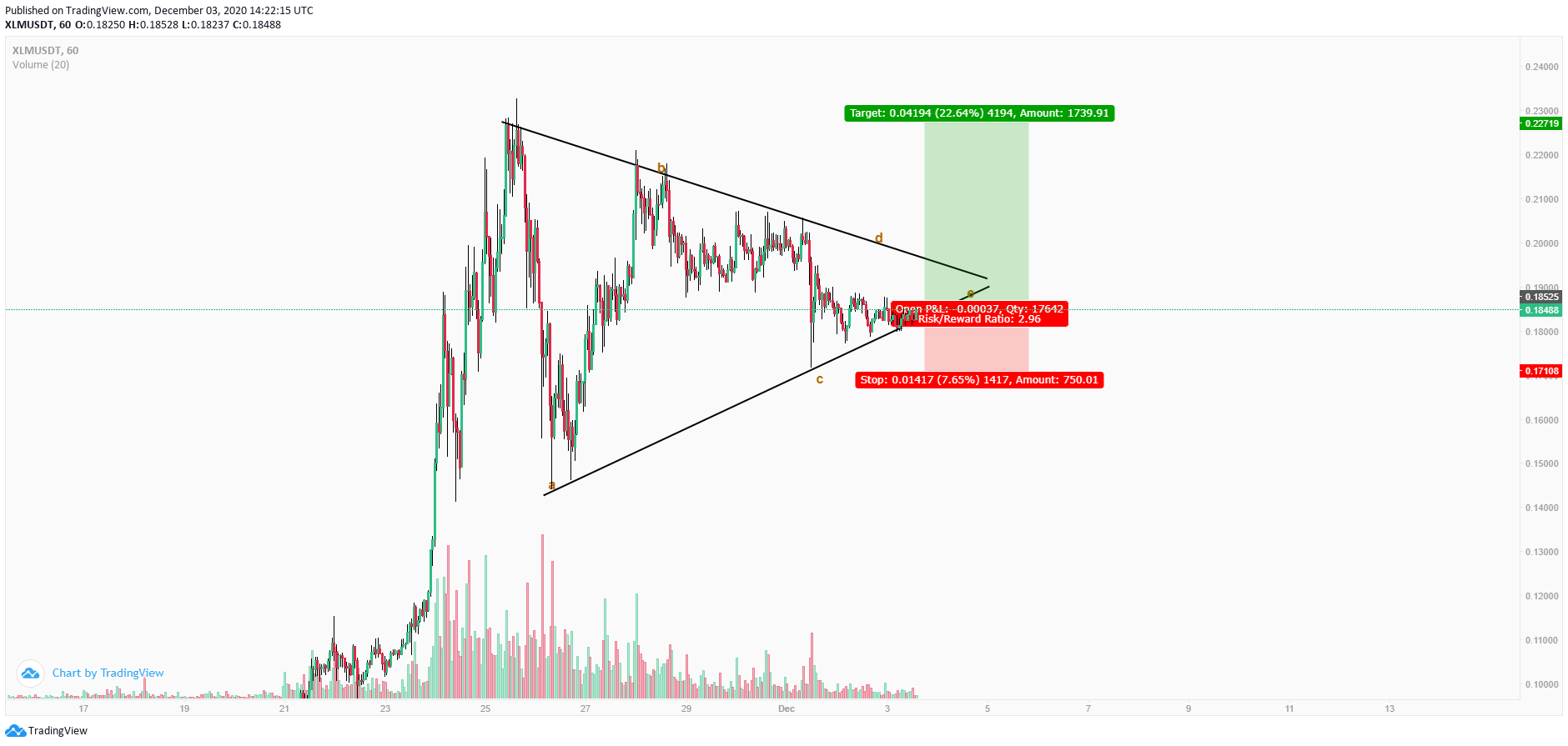 XLM Triangle