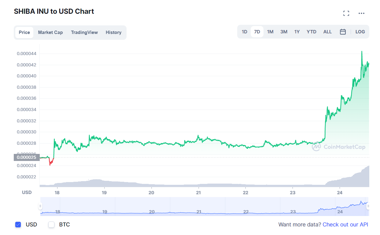 криптовалют