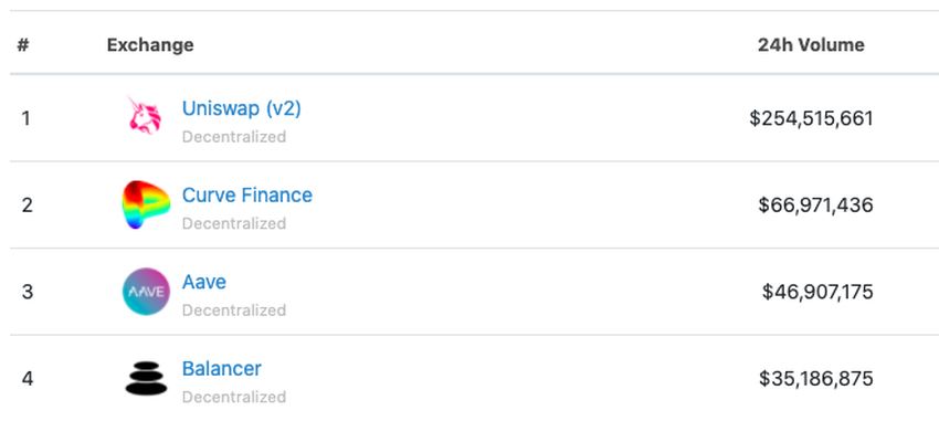 Coingecko