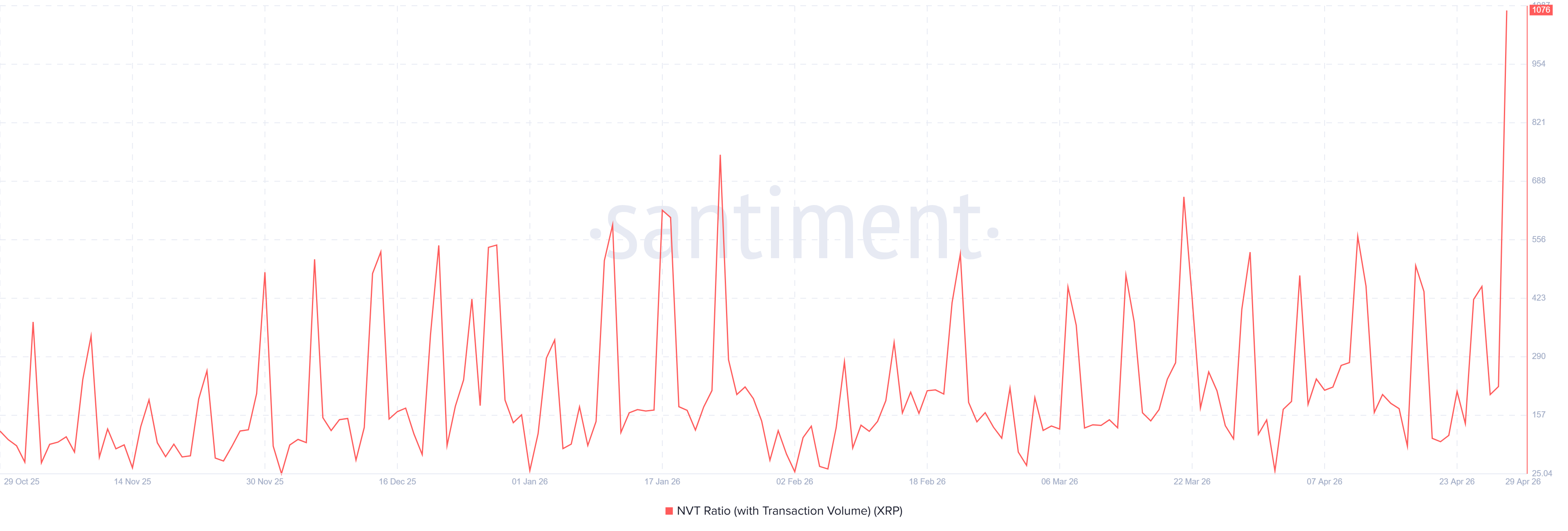 Prognoza ceny XRP na maj 2026: czy byki mogą wywołać rajd w pobliżu 2 USD?