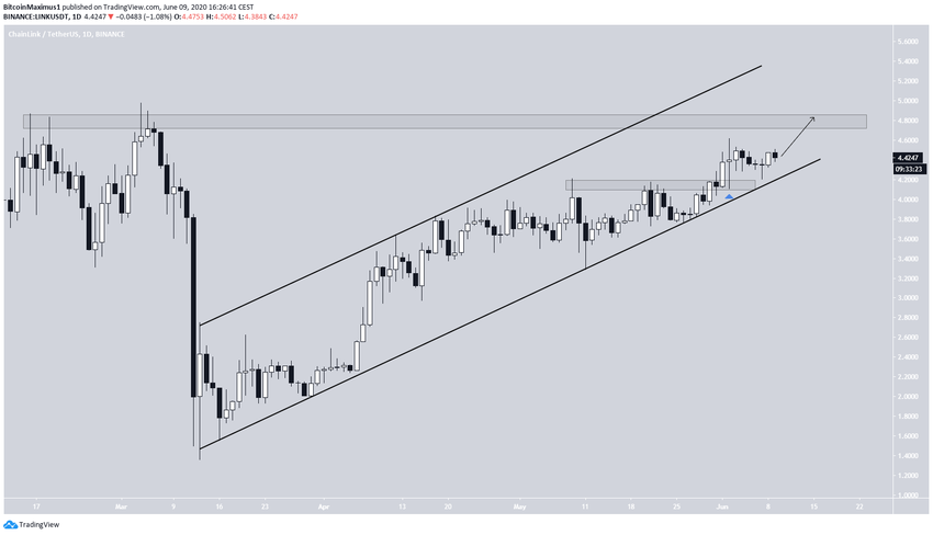LINK Ascending Channel