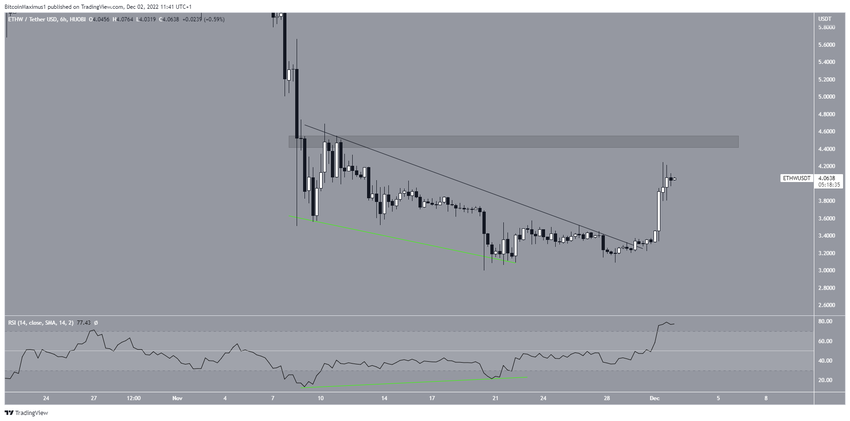 TOP 5 kryptowalut tygodnia - ETHW