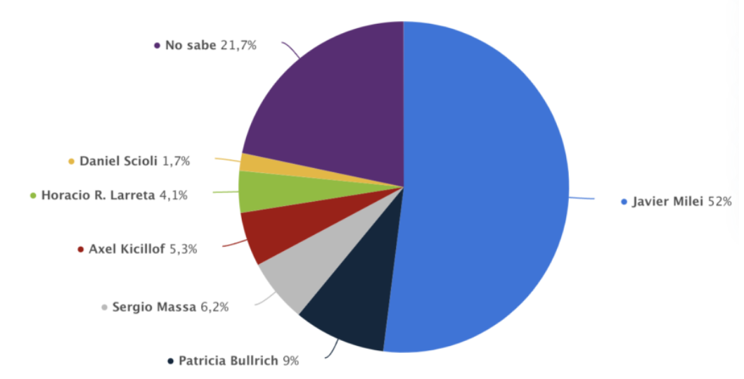 Argentinien Präsident Kandidaten
