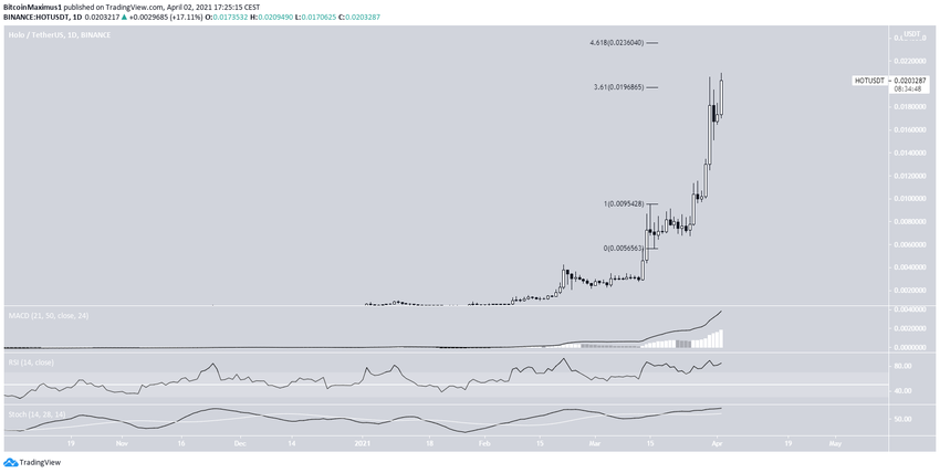 HOT альткоины