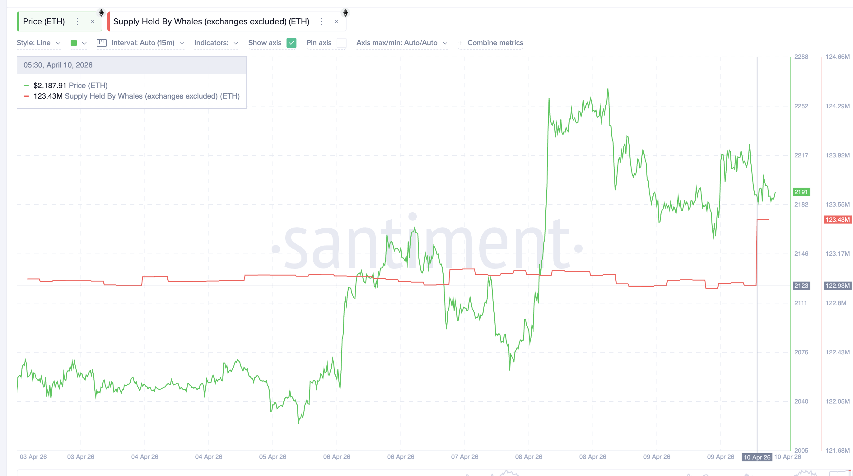 Big holder Accumulation