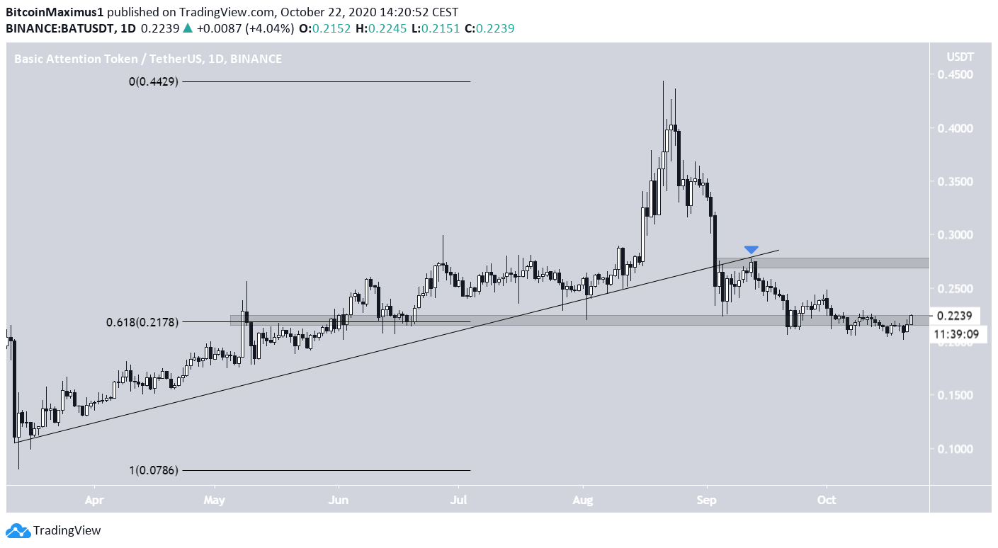 BAT ascending support line