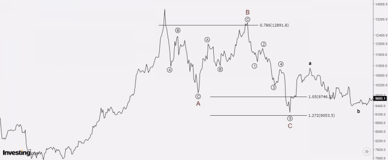 Mô hình điều chỉnh Expanding Flat Corrections.