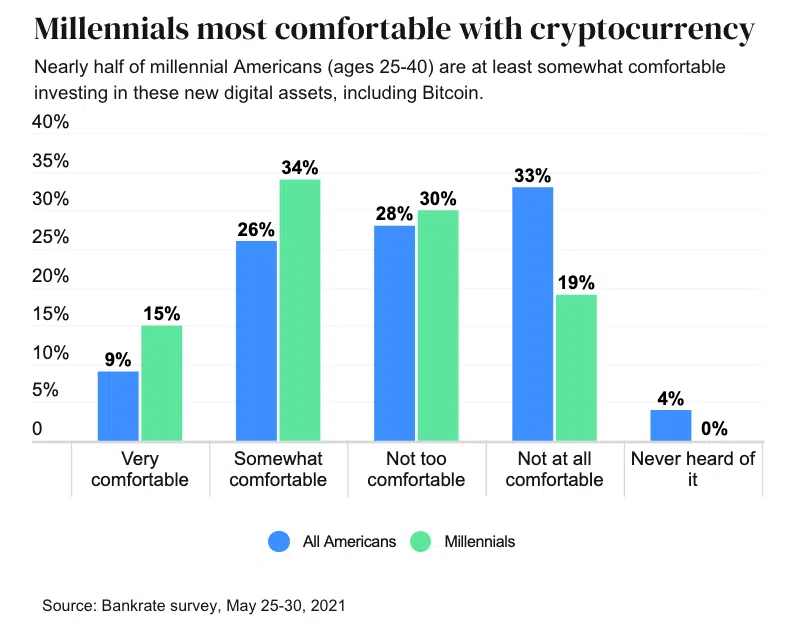 targeting demograficzny kryptowalut