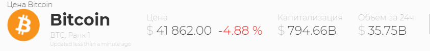 Цена биткоина