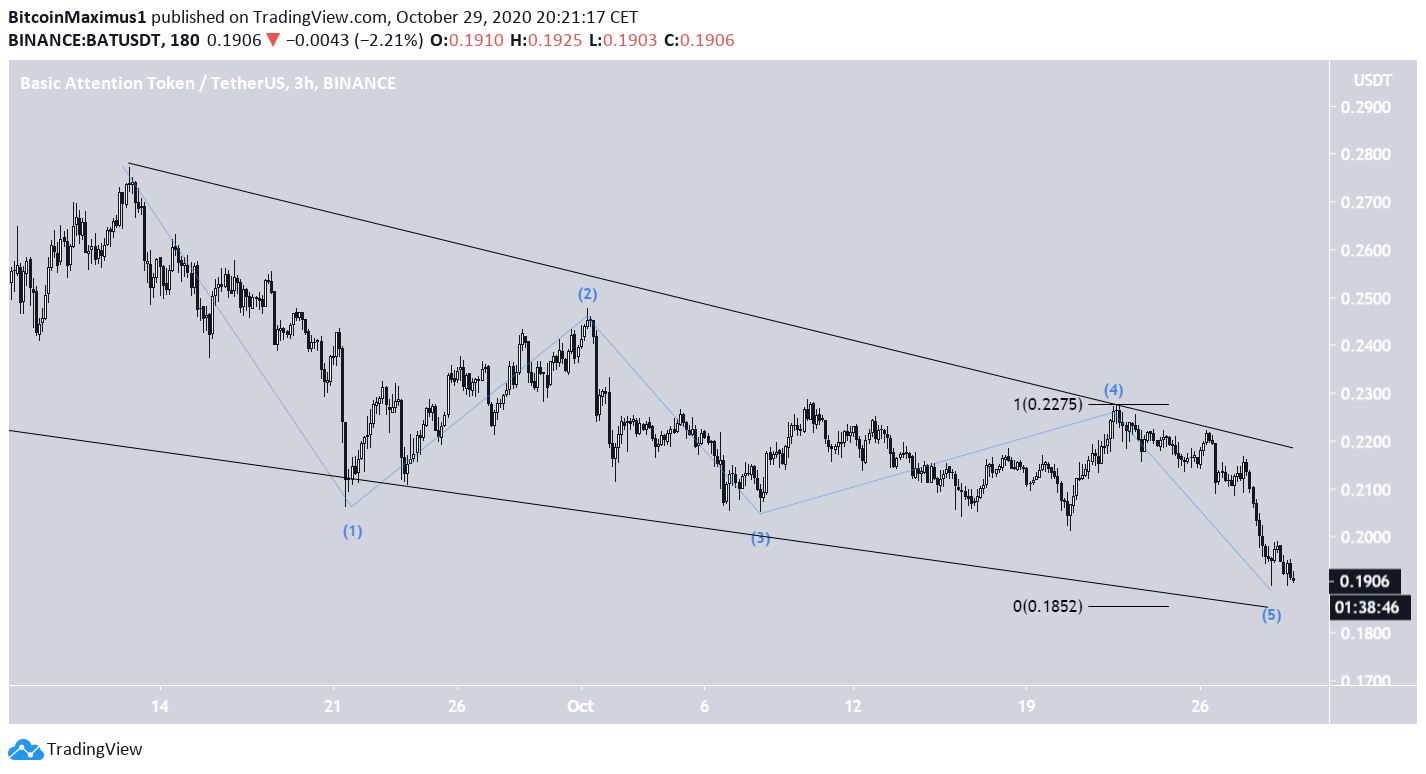 BAT Descending Wedge