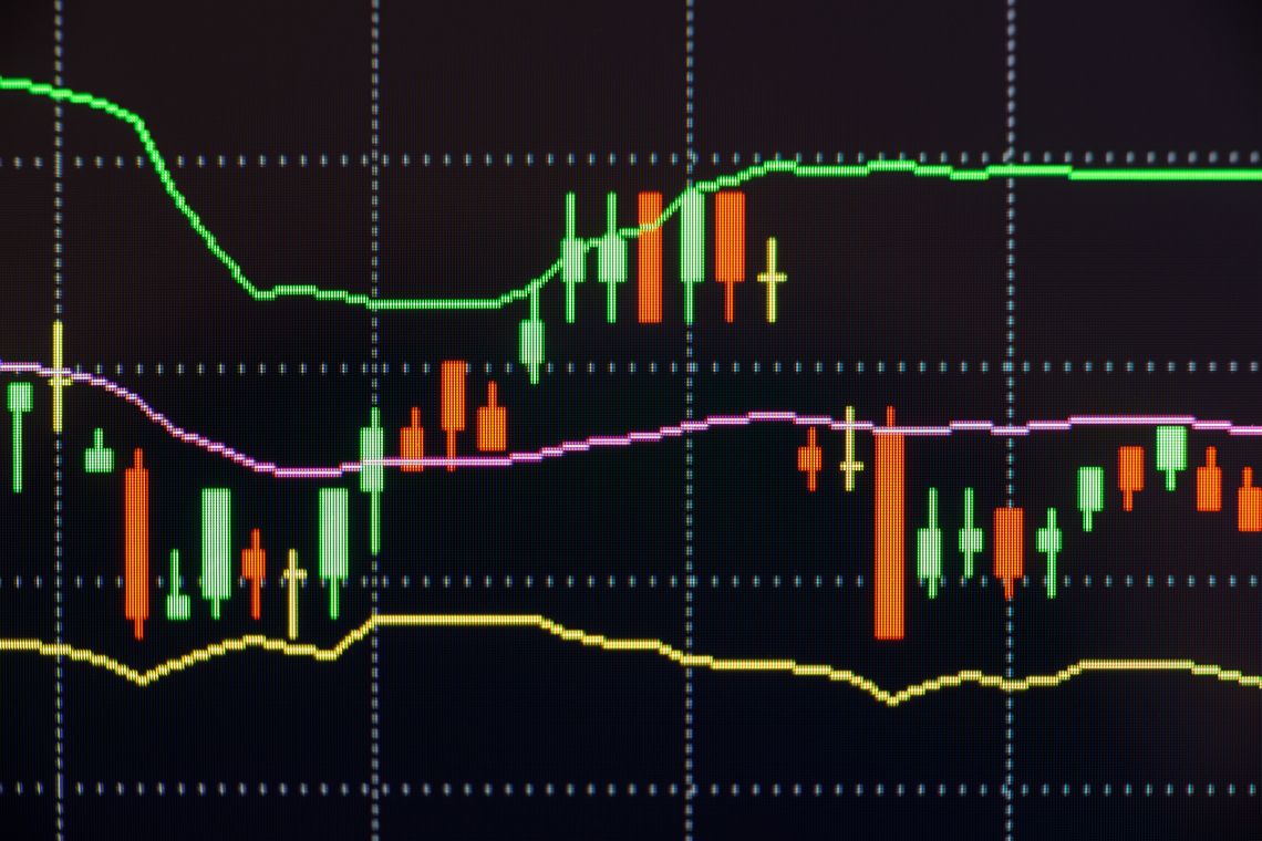 Bollinger bands