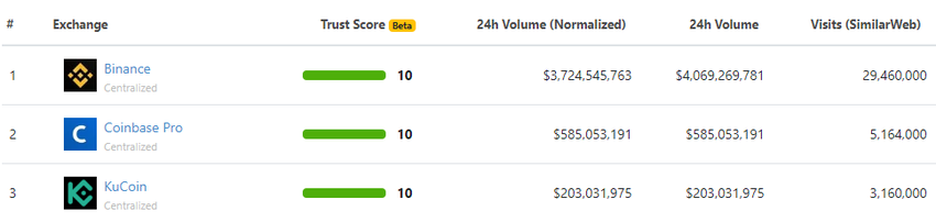 Exchange Volume