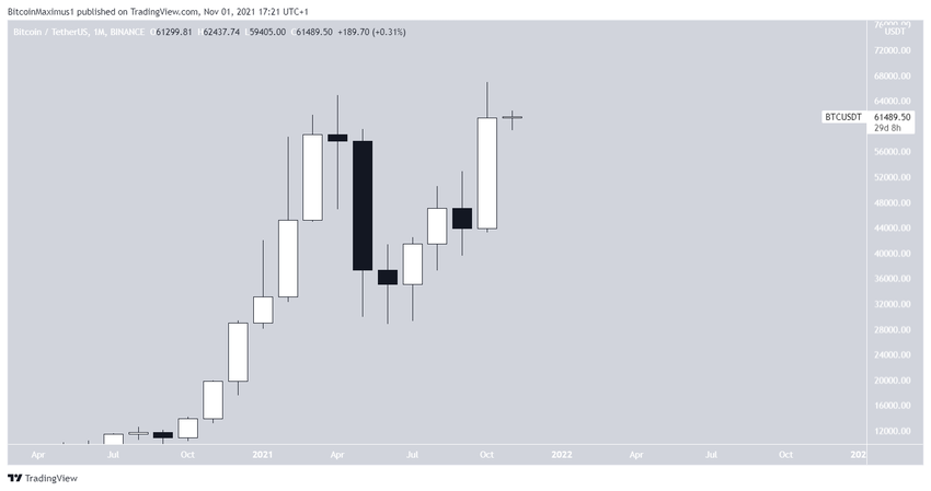 Najwyższe miesięczne zamknięcie Bitcoin