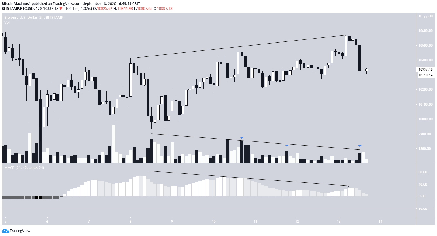 Bitcoin Short-term decrease