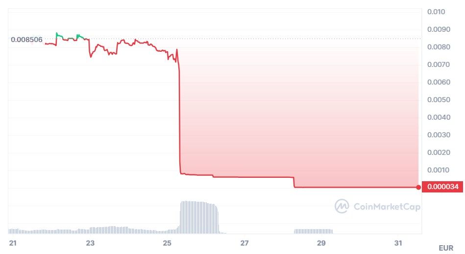 magnate finance cours