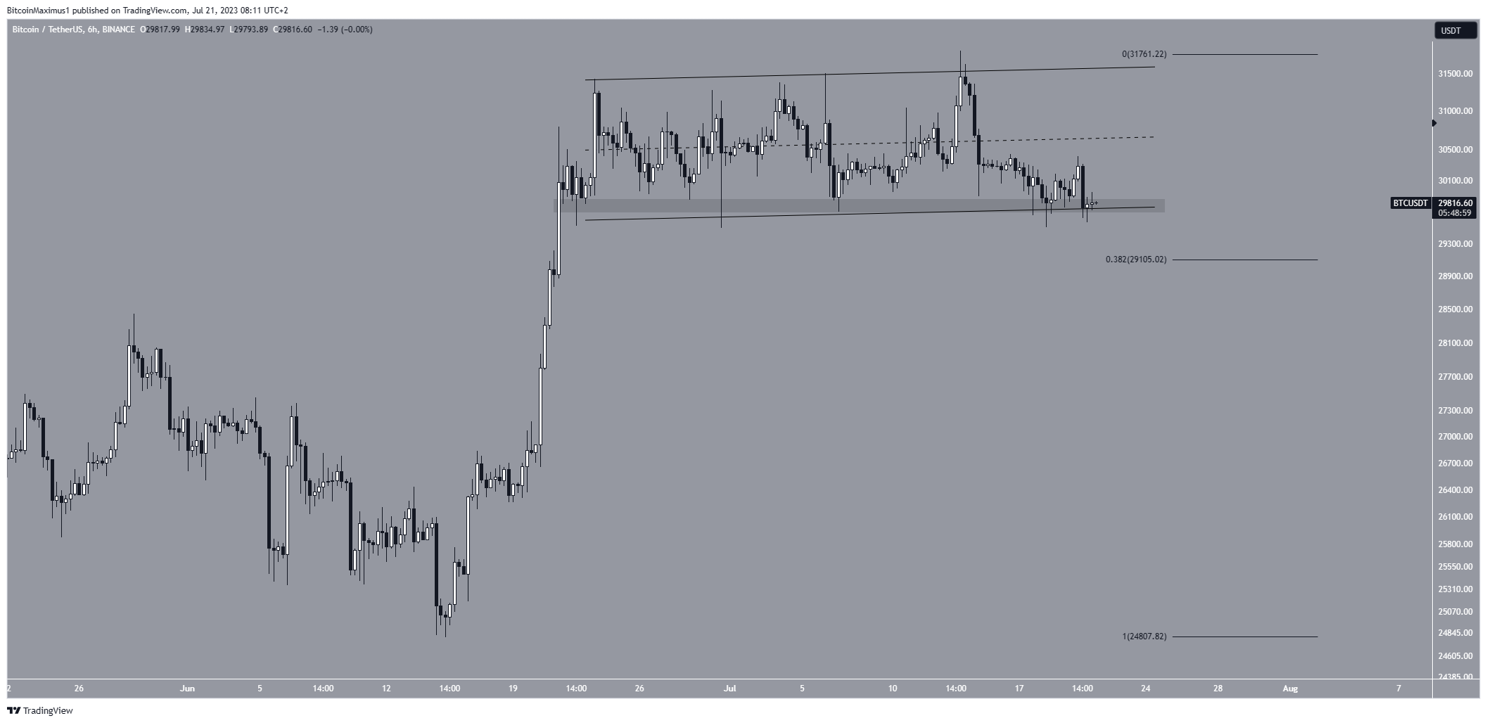 سعر 