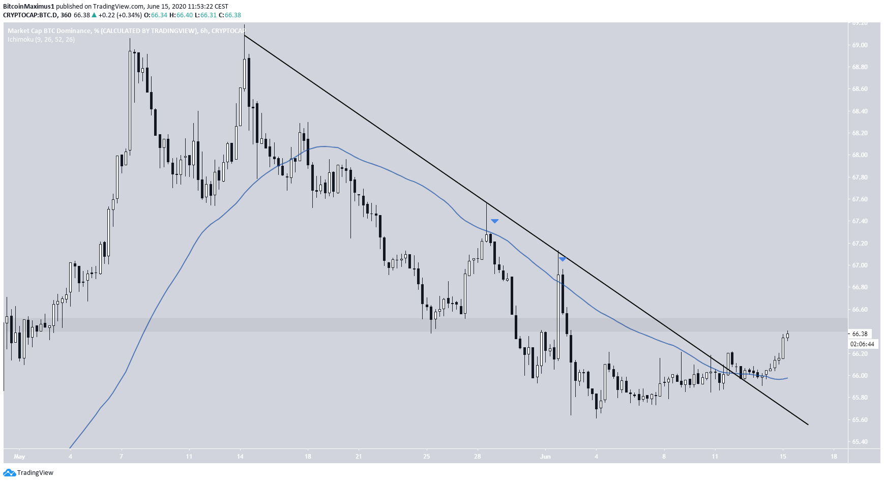 Descending Resistance Line