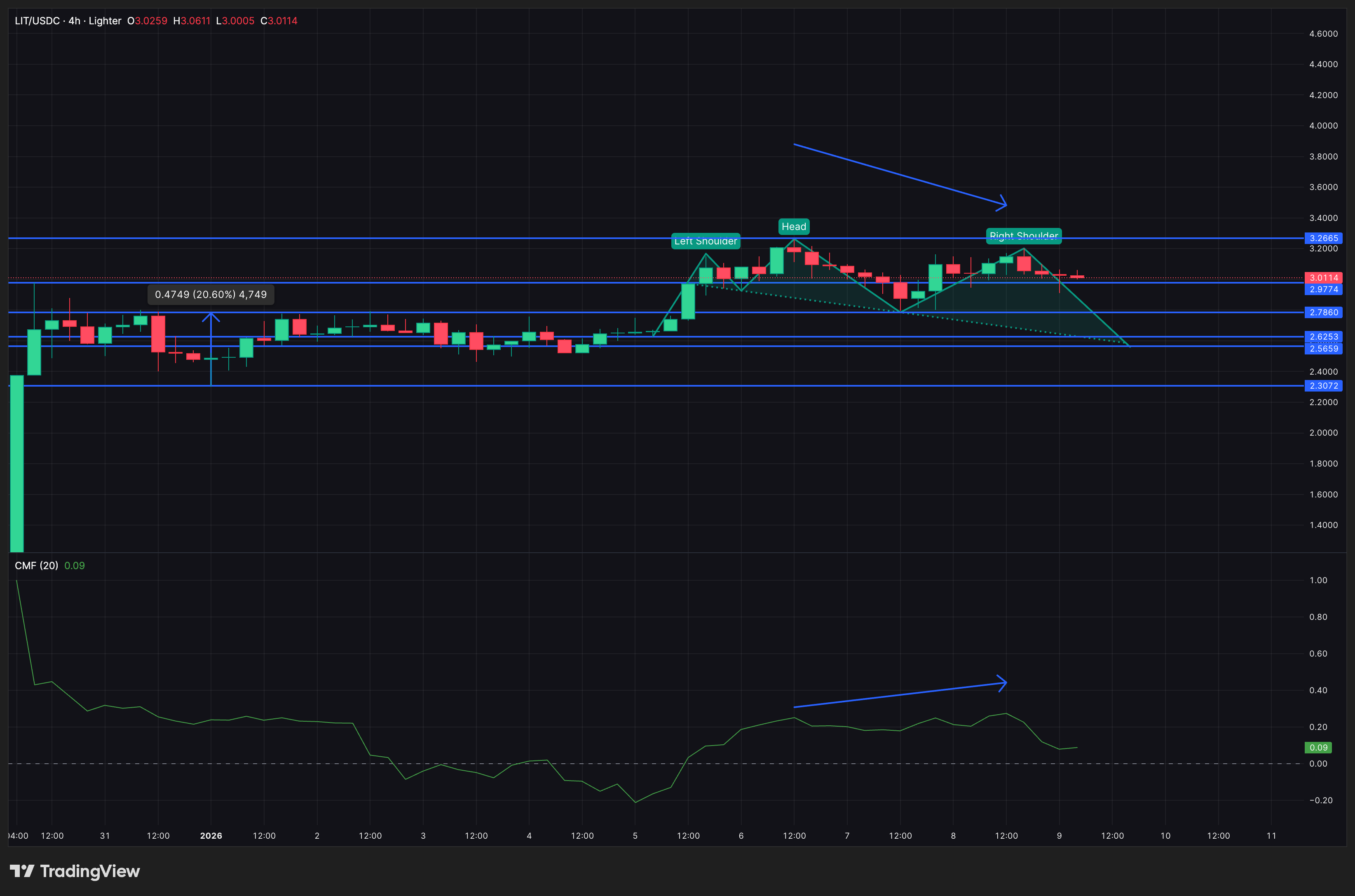 Capital Flow Holds, But Weakening