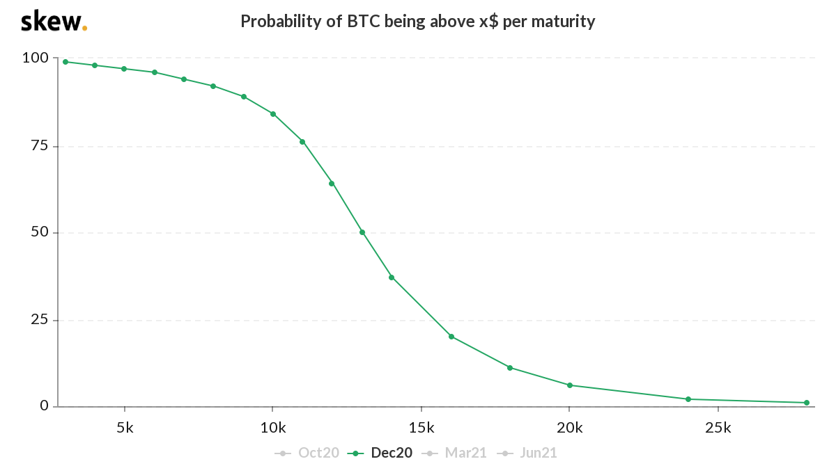 Opções de bitcoin para 2020