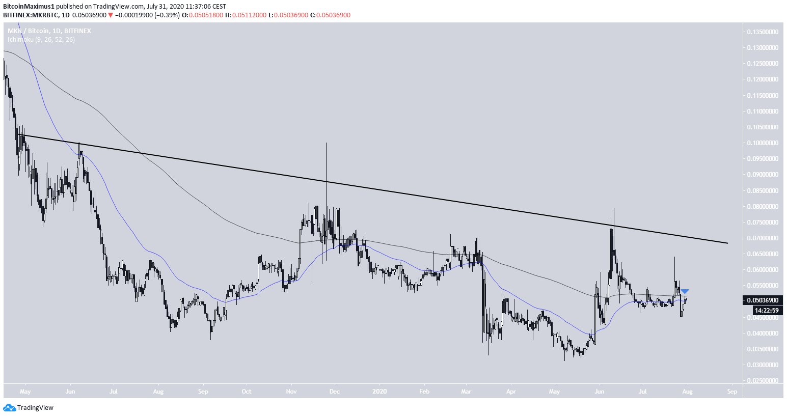 MKR Long-Term Resistance