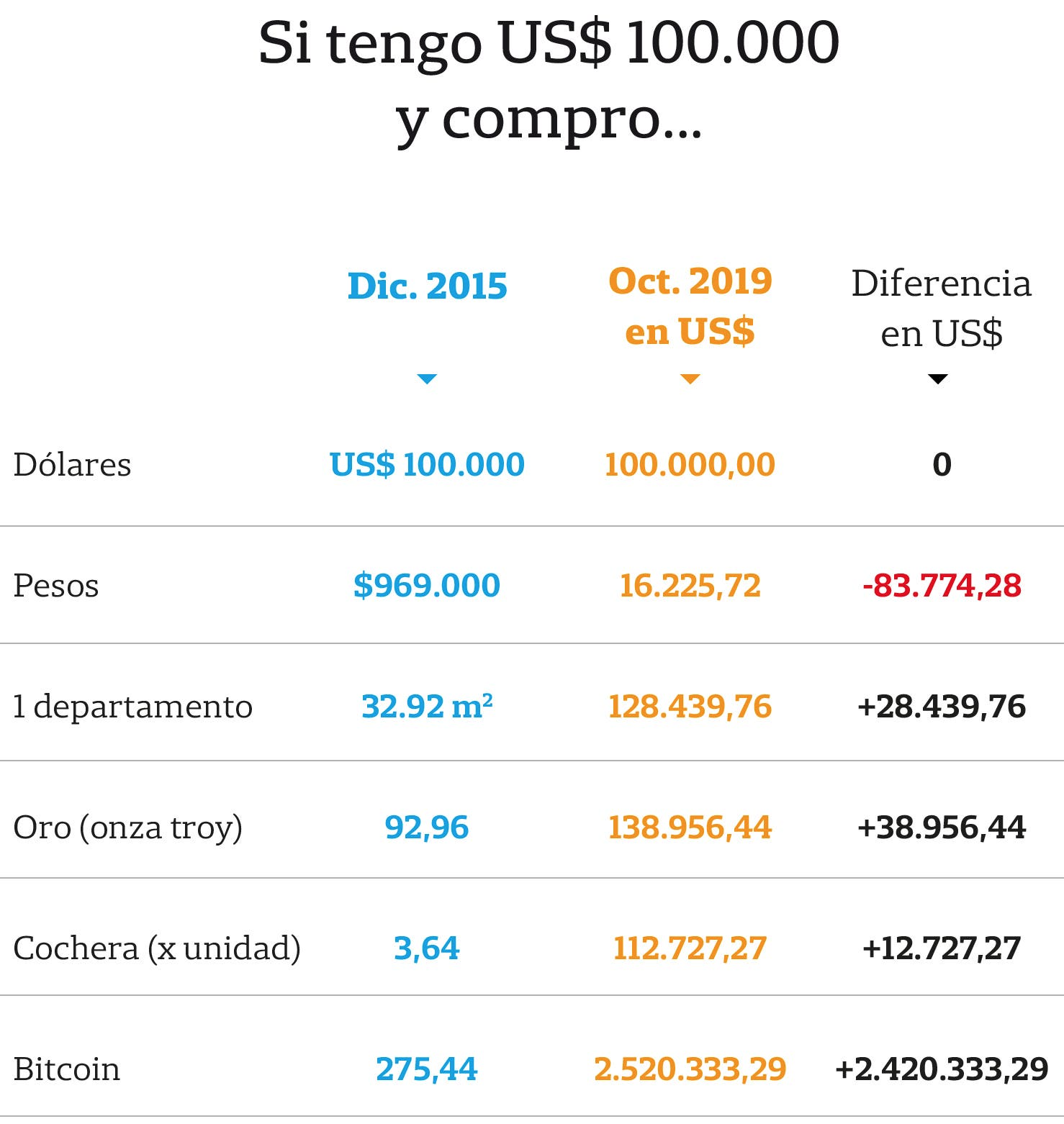 la nacion estudio bitcoin
