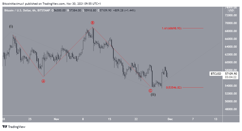 биткоин Count