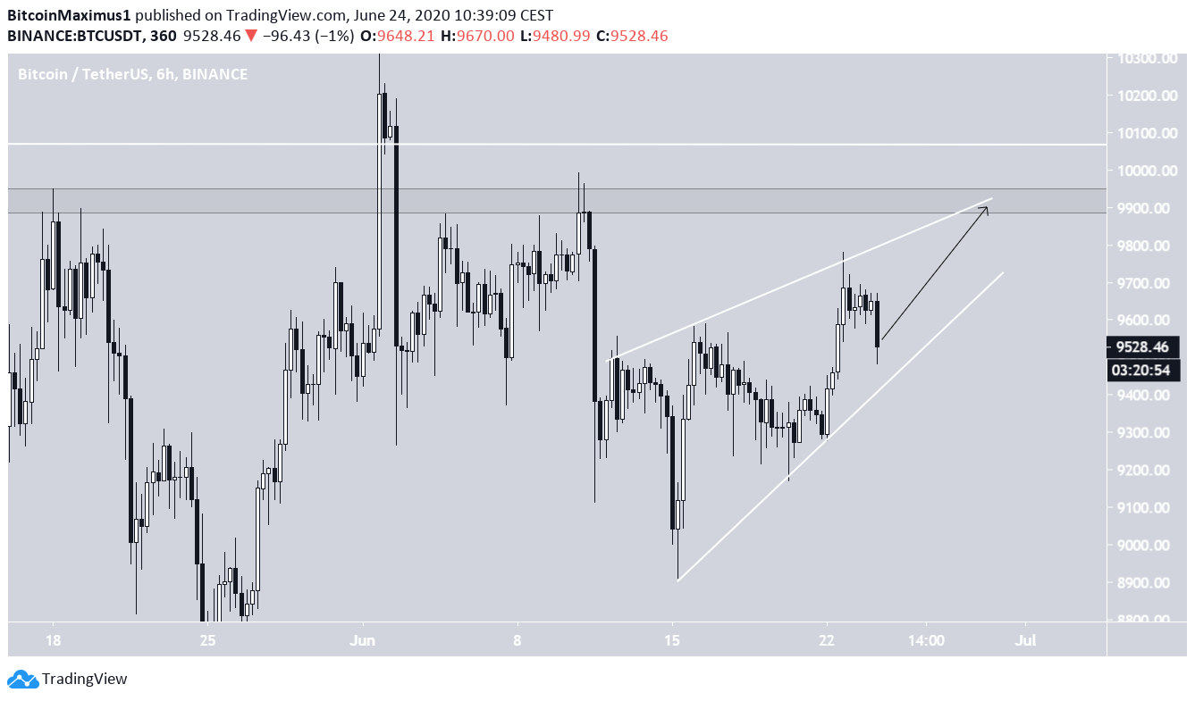 Wykres Bitcoina | pl.beincrypto.com