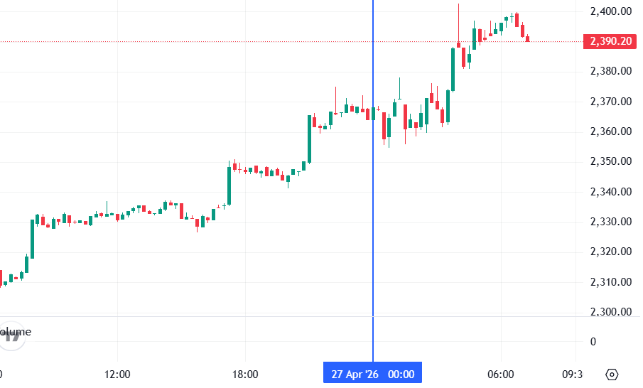 График Ethereum