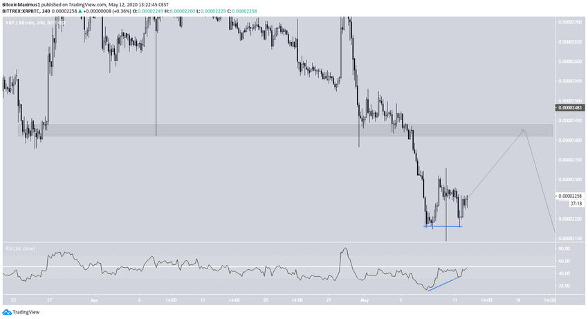 Parte inferior dupla do XRP