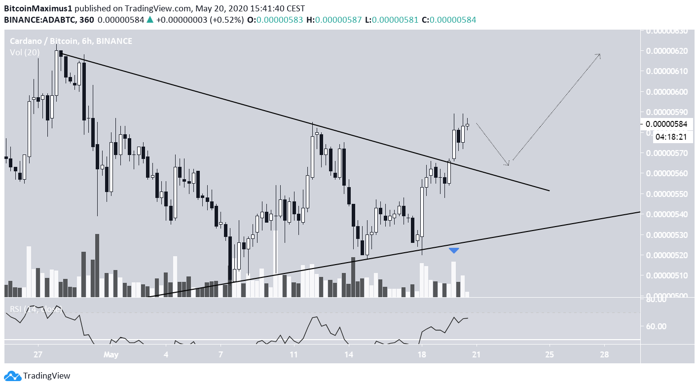 ADA Symmetrical Triangle