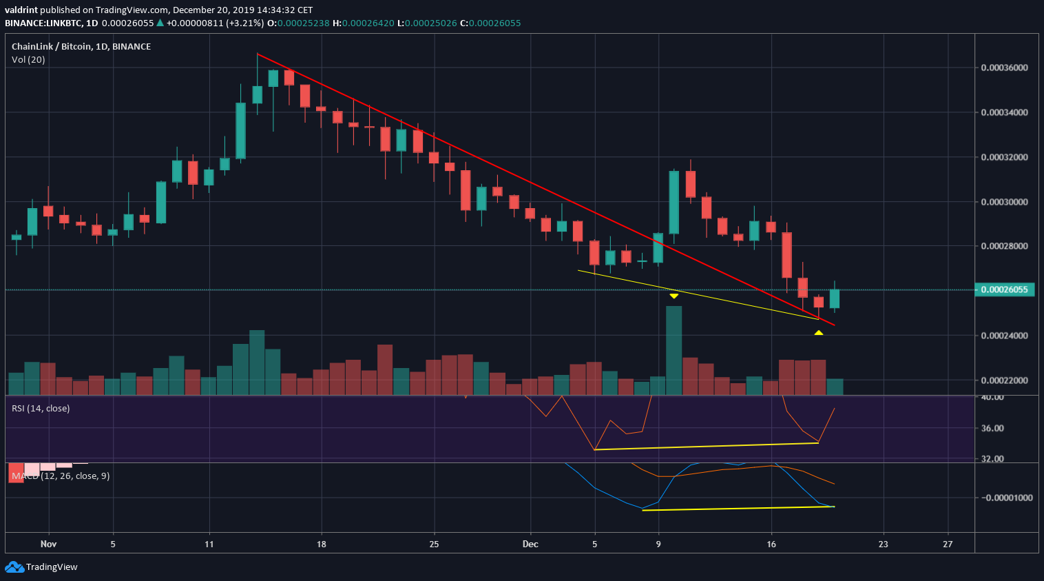 LINK Previous Breakout