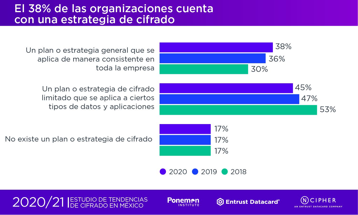 nCipher estrategia cifrado