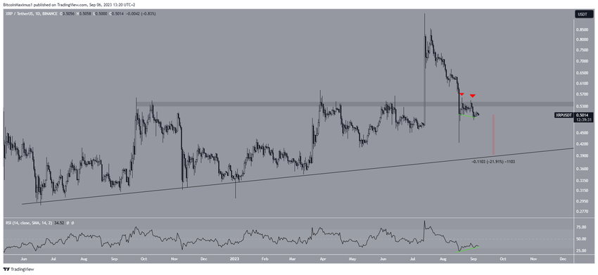 XRP Price Prediction