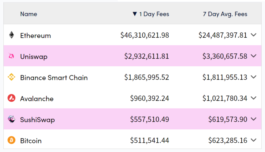 Ethereum 