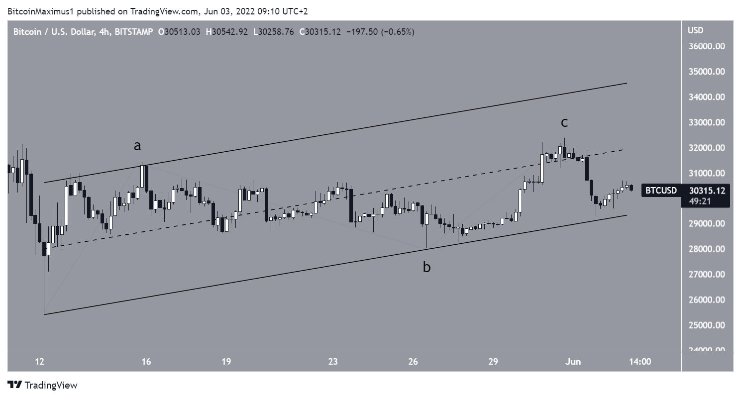 FTT Dalga Sayımı Analizi