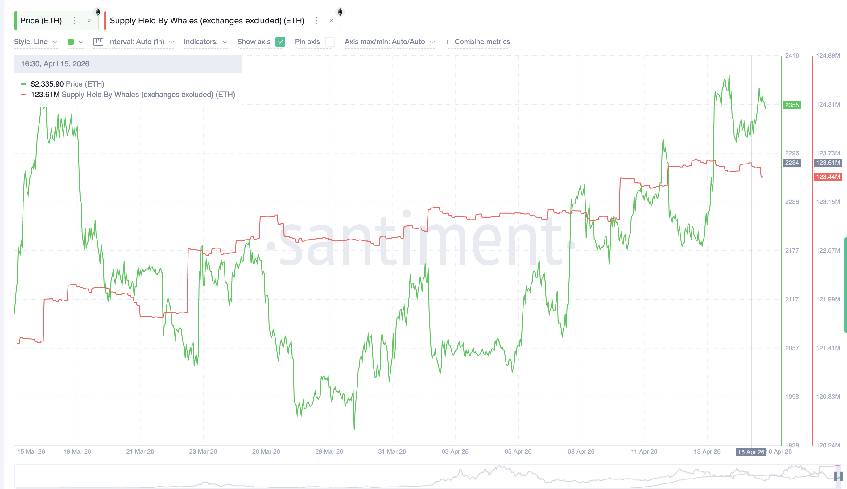 Supply Held By Whales