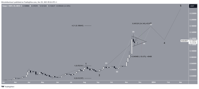 Kaspa (KAS) Price Prediction